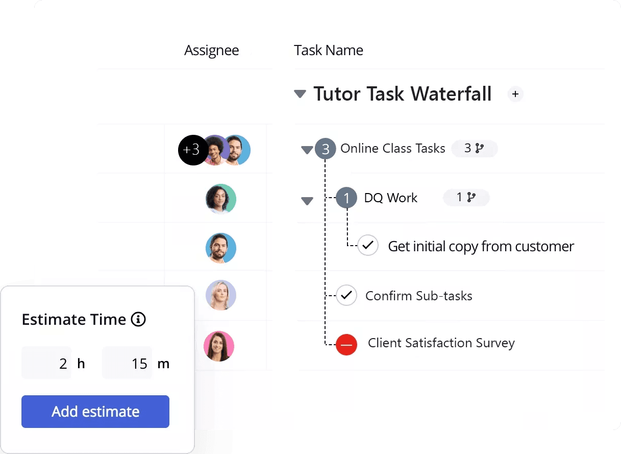 Tutor task waterfall feature.
