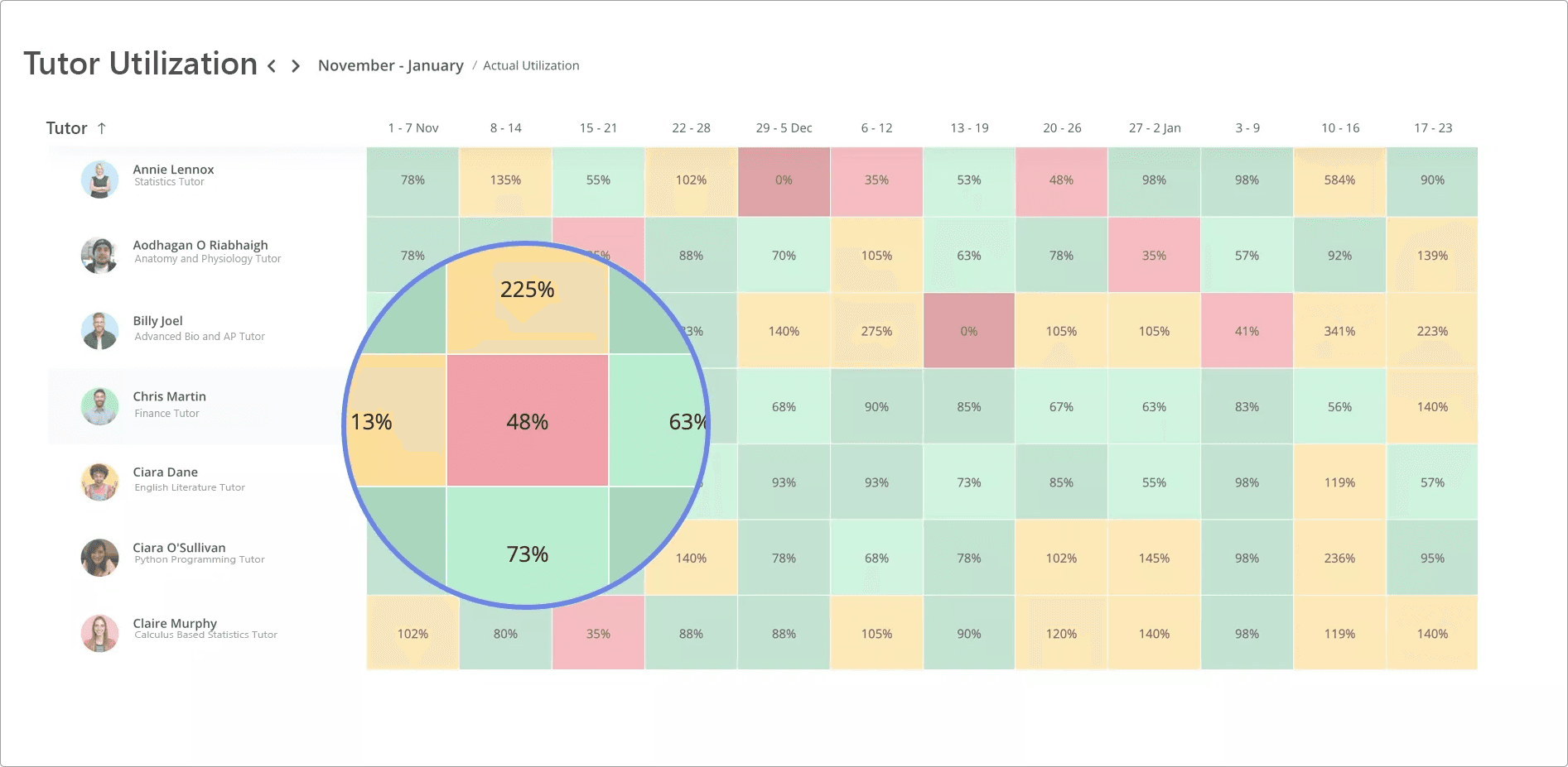 Tutor utilization admin dash.